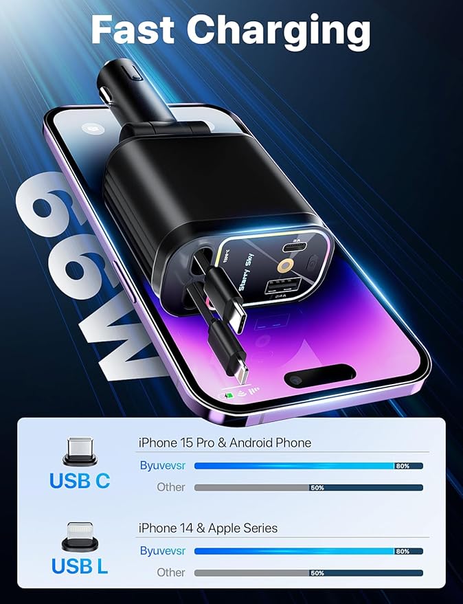 Starlight Retractable Car Charger with Retractable Cables, Starlight in Car Roof 4 in 1 Super Fast USB C Car Phone Charger, 2 USB Ports Starry Sky Adapter, Compatible with iPhone 17 16 15 14, Galaxy