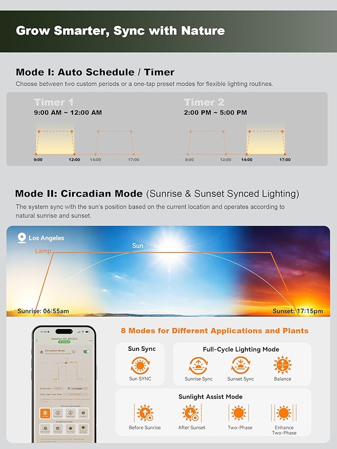 GLOWRIUM Smart Grow Lights for Indoor Plants,10W Full Spectrum Plant Lights with Bluetooth App Control, 360° Flexible Gooseneck Grow Lamp, Auto Timer 3/9/12Hrs, 10 Brightness for Small Plants, Black