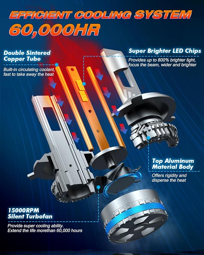 FAHREN H4/9003 Bulbs, Upgraded 120W 65000LM Bright Fog Lighting Bulb, 6500K Cool White IP68 Waterproof tire lights,Quick Installation, Pack of 2