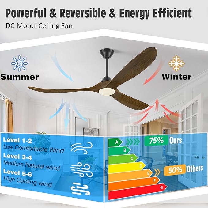 60 Inch Indoor Outdoor Ceiling Fan with Light and Remote, 3 Brown Wood Propeller Blades, Quiet Reversible Energy Efficient DC Motor, Damp Rated for Patio Porch Gazebo Bedroom, Rustic Farmhouse