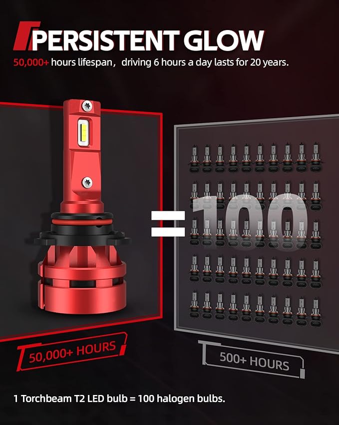 Torchbeam T2 9005/HB3 9006/HB4 Bulbs Combo Kit, 90,000 LM 60W 900% Superior Brighter, 9005 9006 Fog 6500K Cool White Light with Fan, Plug and Play, Pack of 4