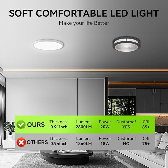 MODERN 4-Pack Super Thin 9inch 2800lm Flush Mount LED Ceiling Light White, 5000K Daylight, Ceiling Light Surface Mount for Bedroom, Living Room, Dining Room, Garage, Office