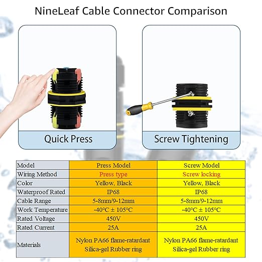 NineLeaf 96PK Waterproof Electrical Cable Connector 3-Pin Push-in Type, IP68 Underground M20 Wire Connector 5-12mm, Fast Press-fit Extension Plug for Outdoor Road and Garden Lighting