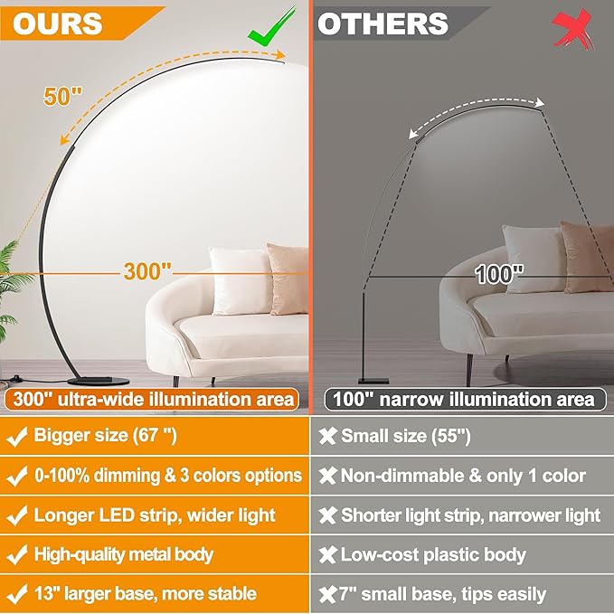 Dimmable LED Lamps for Living Room with 3 Color Temperatures, Ultra Bright 2000LM Arc Floor Lamps, Modern Standing Tall Lamp with Remote Control Reading Floor Lamp for Bedroom Office Classroom