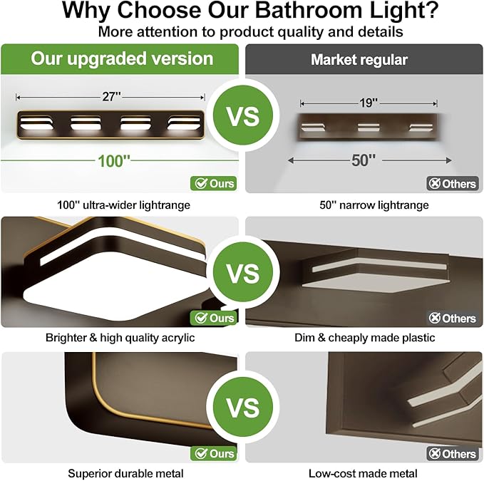 1600LM LED Modern Bathroom Vanity Light Fixtures, 360° Rotate Acrylic Brown and Gold Vanity Lights for Bathroom, Modern Wall Lighting Fixtures Over Mirror Kitchen Living (Natural White Light 5000K)