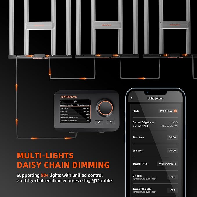 Spider Farmer G7000 Cost-Effective 730W LED Grow Lights, 5x5ft Coverage Commercial Bar Style LED Grow Lamp for Indoor Plants Vertical Farming, Upgraded App Remote Control