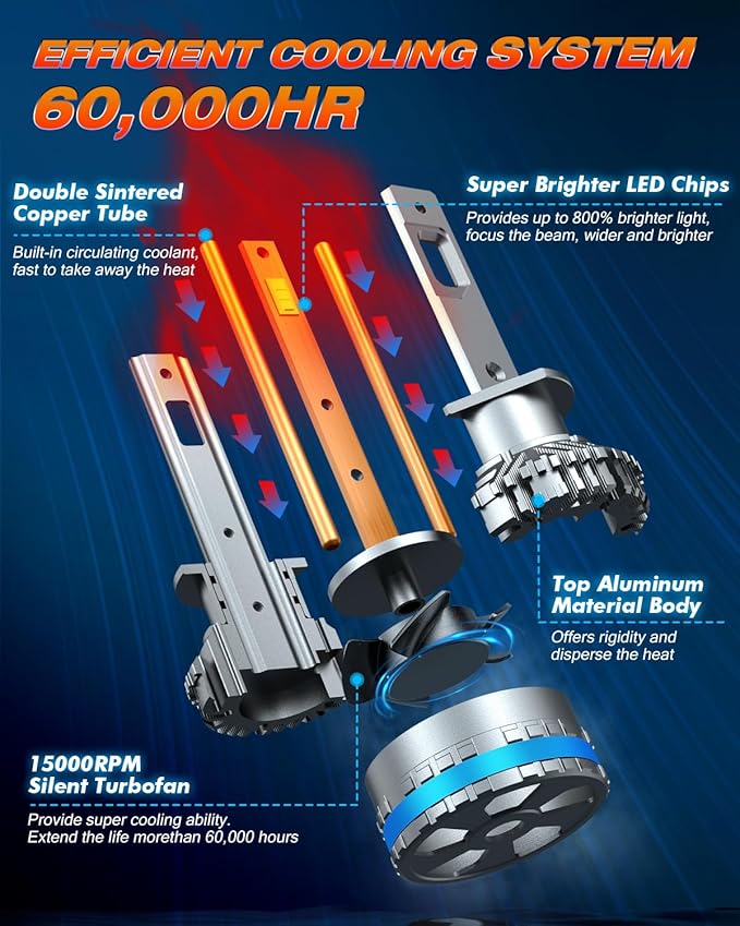 FAHREN H1 Fog Bulbs, Upgraded 120W 50000LM H8/H9 Bright tire lights, 6500K Cool White IP68 Waterproof,Quick Installation, Pack of 2