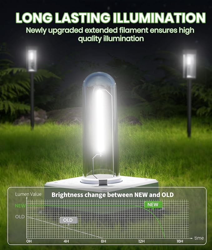 Solar Pathway Lights Outdoor,Bright Solar Lights for Outside, Waterproof Auto On/Off Garden Lights Solar Powered Landscape Lights for Yard Walkway Driveway Lawn (Cool White, 12 Pack)