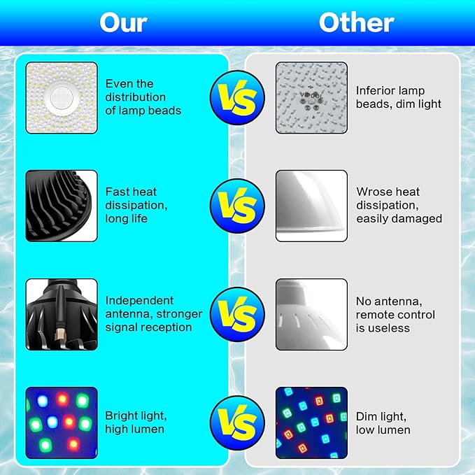 CEDIO 120V 90W Pool Lights for Inground Pool, Led Pool Light Bulb for Inground Pool, Color Changing Underwater Pool Light with Remote Control, E26/E27 Replacement