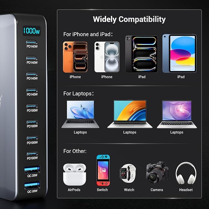 1000W USB C Charging Station, 10-Port USB C Charger Block, PD 140W PD 100W QC 20W GaN Ⅲ Fast USB Charger for MacBook, Ipad, iPhone, Samsung
