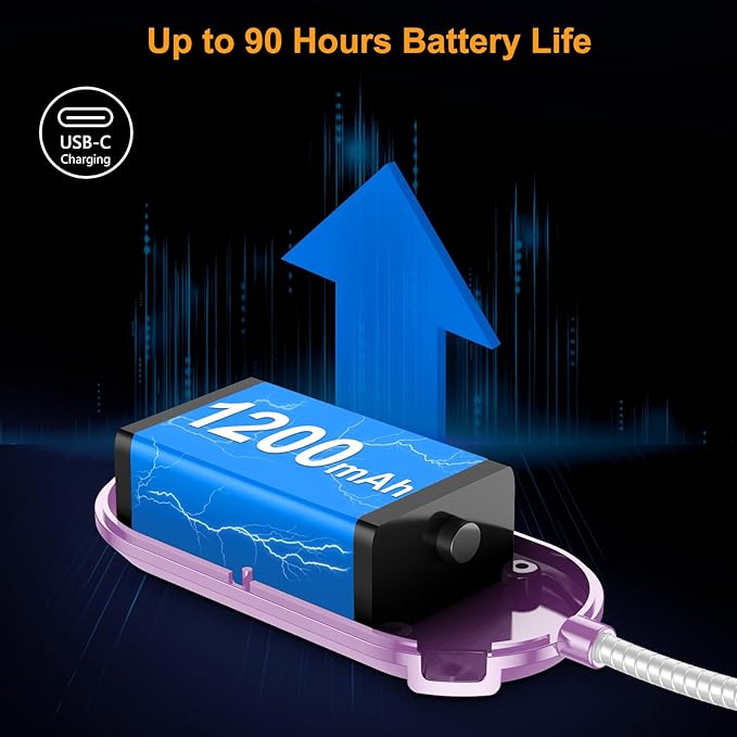 Gritin Rechargeable Book Light for Reading in Bed with 19 LED &Memory Function-Eye Caring 3 Color Temperatures,5 Brightness Levels,90 Hrs Runtime Flexible Goose Neck Clip on Light-Purple