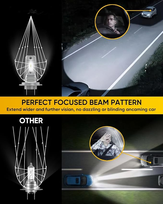 H7 Bulb 35000LM 120W, High and Low Beam, 6500K White, 1:1 Mini Size Plug and Play, Non Polarity, Fanless H7 Fog Lights, 500% brightness upgrade, 30000 Hours of Service Life （Pack of 2）