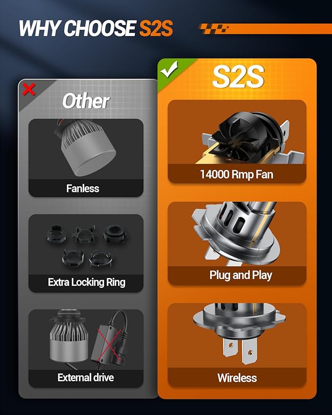 SEALIGHT S2S H7 Light Bulbs Combo, 40,000LM Super Brighter, 6500K Pure White H7 Fog Bulbs, 60K+ Hours Lifespan, 2-Pack for Powersports/ATV Lamps