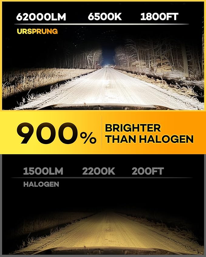 Ursprung H11 9005 Fog Light Combo, 1:1 Size Easy Installation H9 H8 HB3 Fog Driving Light Bulbs, Plug and Play, 99% CANBUS Ready, Pack of 4