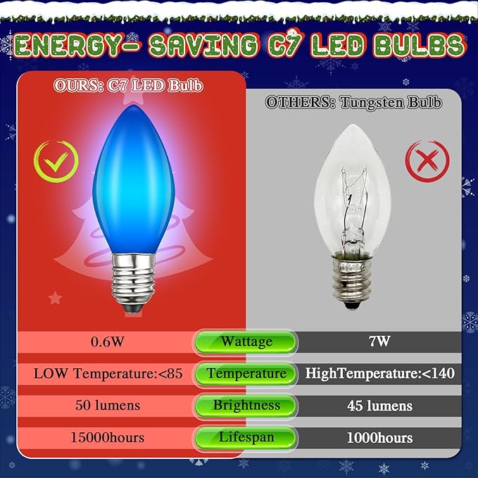 35 Pack C7 LED Christmas Lights Replacement Bulbs, 0.6W Vintage Multicolor Ceramic LED Bulbs for Outdoor Indoor String Lights, E12 Candelabra Base, Waterproof