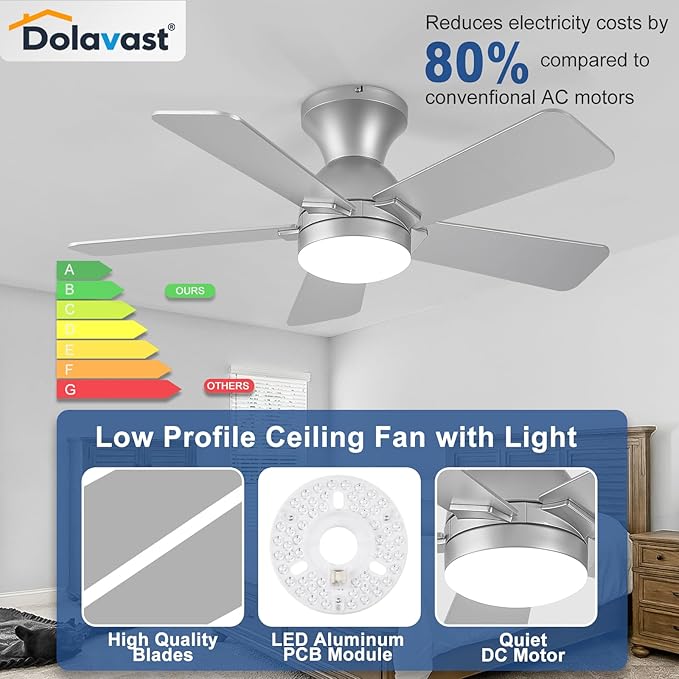 Ceiling Fans with Lights, 36 Inch Low Profile Ceiling Fan with Light and Remote Control, Flush Mount, Reversible, 3CCT, Dimmable LED, Quiet, Nickel Ceiling Fan for Bedroom, Kitchen,Office