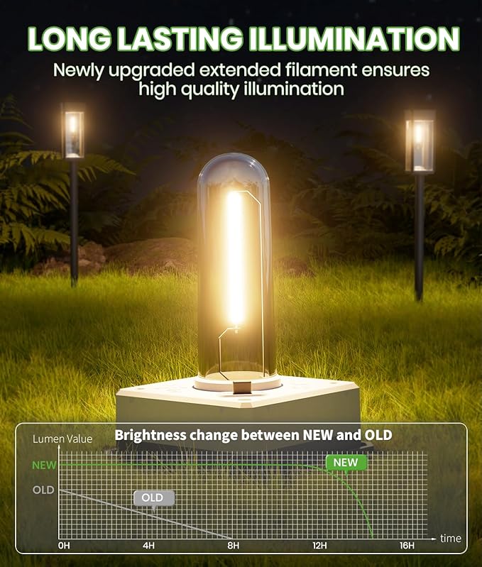 Solar Pathway Lights Outdoor,Bright Solar Lights for Outside, Waterproof Auto On/Off Garden Lights Solar Powered Landscape Lights for Yard Walkway Driveway Lawn (Warm White, 12 Pack)