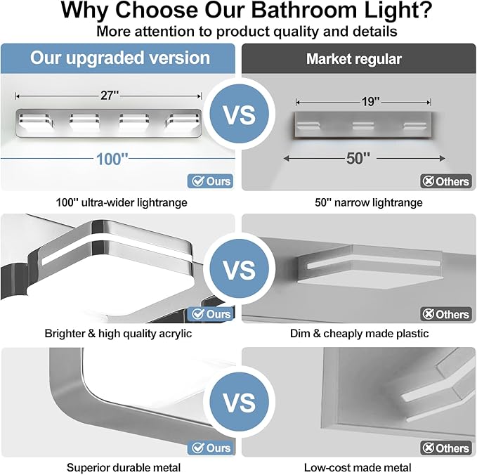 1600LM LED Modern Bathroom Vanity Light Fixtures, 360° Rotate Acrylic Chrome Vanity Lights for Bathroom, Modern Wall Lighting Fixtures Over Mirror Kitchen Living Room (Natural White Light 5000K)
