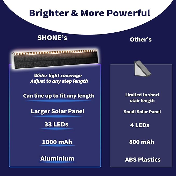 Solar Step Lights for Outside, 33 Focused-Beam High-Brightness LEDs, Waterproof Aluminum Outdoor Stair Light for Risers, Curbsides, Poolsides, Planter Edges (Warm White, 12Pack)