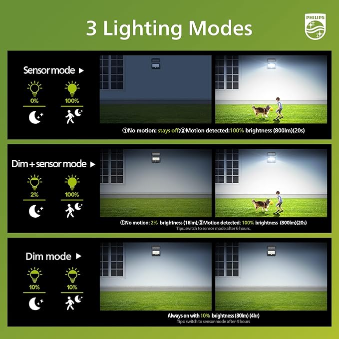 Philips Solar Security Light Outdoor LED 6500K, Solar-Powered Flood Light w/PIR Motion Sensor, Remote Control w/16ft Cable, IP65 Waterproof, 3 Modes (2)
