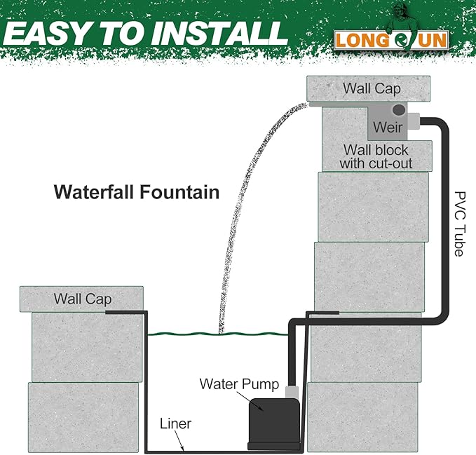 LONGRUN Pool Fountain Stainless Steel Outdoor Pond Spillway Waterfall with Wider Water Flow Platform Multi-Color LED Light Spray Indoor Waterfall Fountains for Garden-35.4" x 8" x 3.94"(W x D x H)