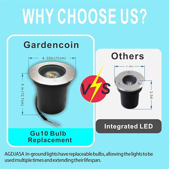 Low Voltage Landscape Lights LED Well Lights 6W,12-24V Landscape Lighting, Included Replacement 6W 2700K MR16 Bulb Dimmable Waterproof Landscape Lighting for Yard, Garden, Patio (White, 8pck)