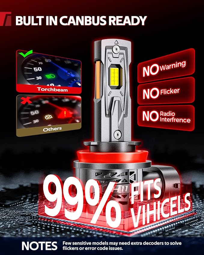 Torchbeam 2025 1000% Super Brighter 9005 H11 Bulb Combo, HB3 H8 Fog Lights Bulb 120000LM with 25000RPM Fan, 1:1 Size, 80000+ Hours, 3 Min Plug and Play, Pack of 4