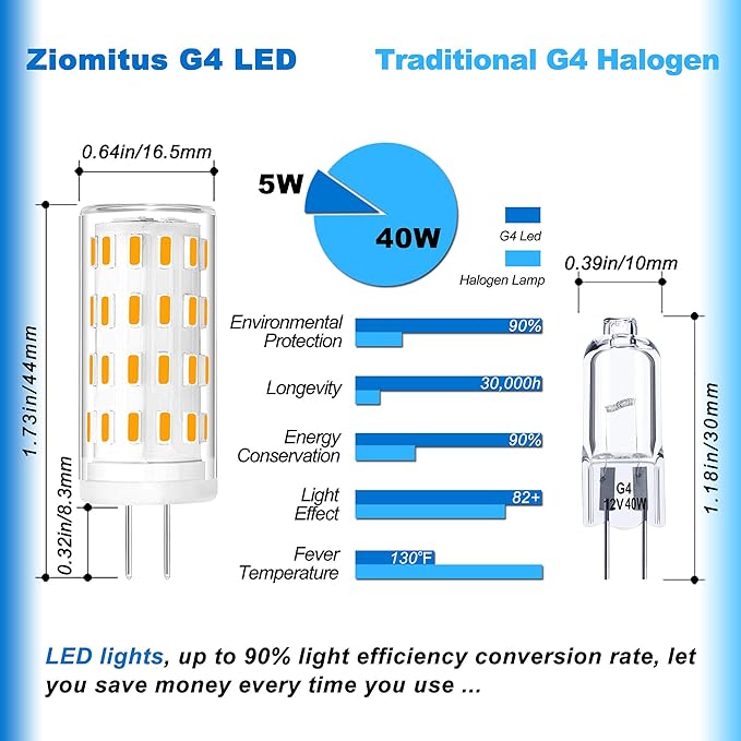 G4 T3 LED Landscape Bulbs 5W 12~24V, 40W 35W Halogen Equivalent,2700k Soft Warm White,Low Voltage G4 JC Bi-Pin Light Bulbs for Outdoor Deck Stair Step Path Lighting,450 LM,(10Pack)