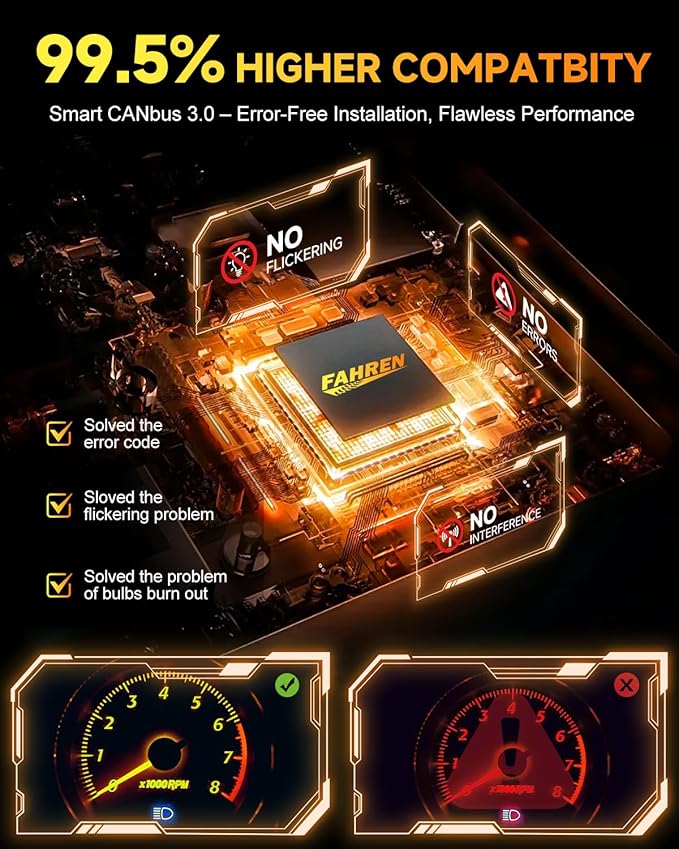 FAHREN 𝐁𝐫𝐢𝐠𝐡𝐭𝐞𝐬𝐭-𝐆𝐞𝐧 9012/HIR2 LED Bulb, 𝟕𝟎,𝟎𝟎𝟎𝐋𝐌 𝟏𝟐𝟎𝟎% Ultra-Bright, 1:1 Mini Size Quick Install Fog Light Bulbs with Cooling Fan, Plug and Play, Pack of 2