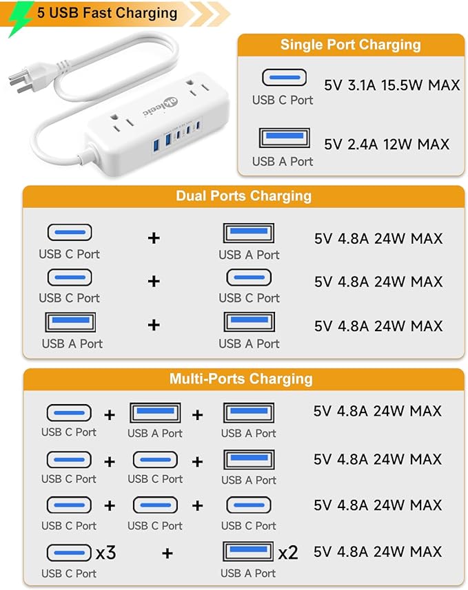 Short Extension Cord 2 Foot - Appliance Surge Protector Small Power Strip, 14 Gauge Heavy Duty Extension Cord with 4 Outlets 5 USB, High Wattage for Microwave, Workbench, Kitchen, Garage Must Have