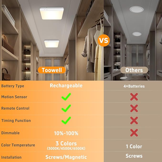 Motion Sensor Closet Lights with Remote: Rechargeable Shower Light Waterproof, Magnetic Battery Operated Ceiling Lights, No Wired LED Motion Activated Light for Closet Shower Pantry Hallway 2 Pack