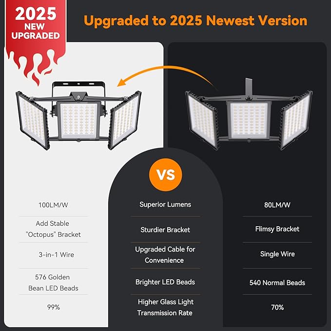 450W 2024 Plus New Upgraded LED Outdoor Flood Light, 45000LM 6000K Daylight White IP66 Waterproof, Stadium Lights, 3 Heads Adjustable Outdoor Floodlight Security Lights for Yards, Patios, Street