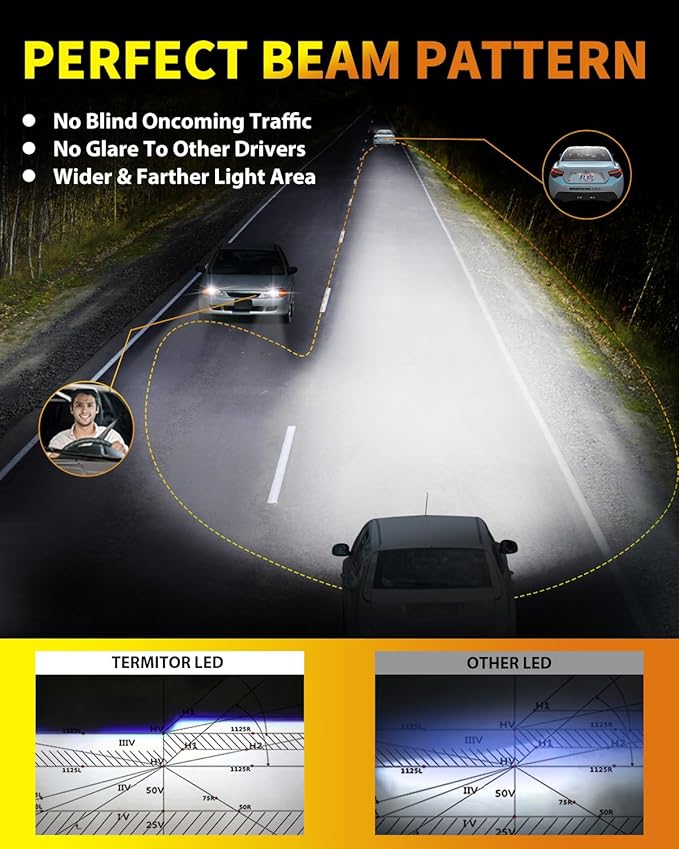 Latest H7/H7LL Bulbs, 30,000LM 800% Brightness, 6500K White Super Bright, 1:1 Halogen Size, 6500 Cool White H7 Fog Lights, No Adapter Required, Easy Install, Non-Polarity, Pack of 2