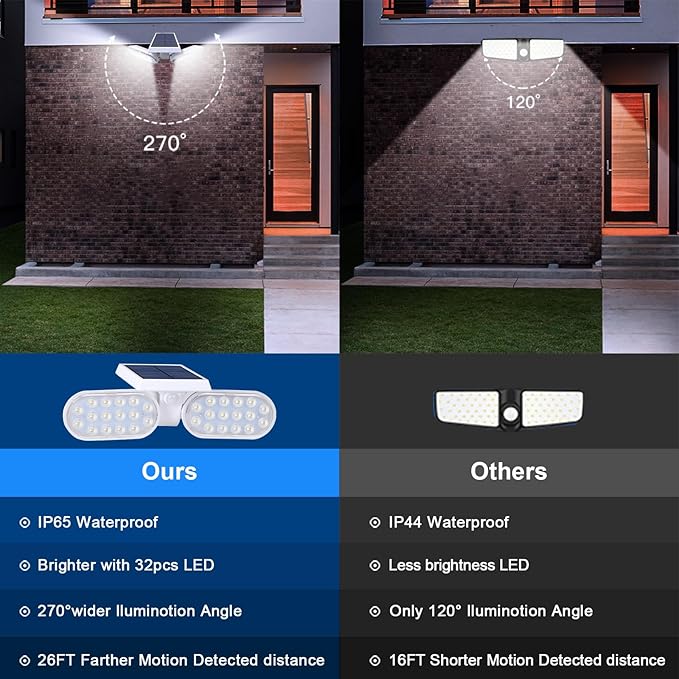 EMANER Solar Lights Outdoor Motion Sensor, 2500LM Lux Equivalent White Flood Lights for Outside, Dusk to Dawn 3-Mode Sensing Security Light, Solar Powered Driveway Lights Cordless, 2-Pack