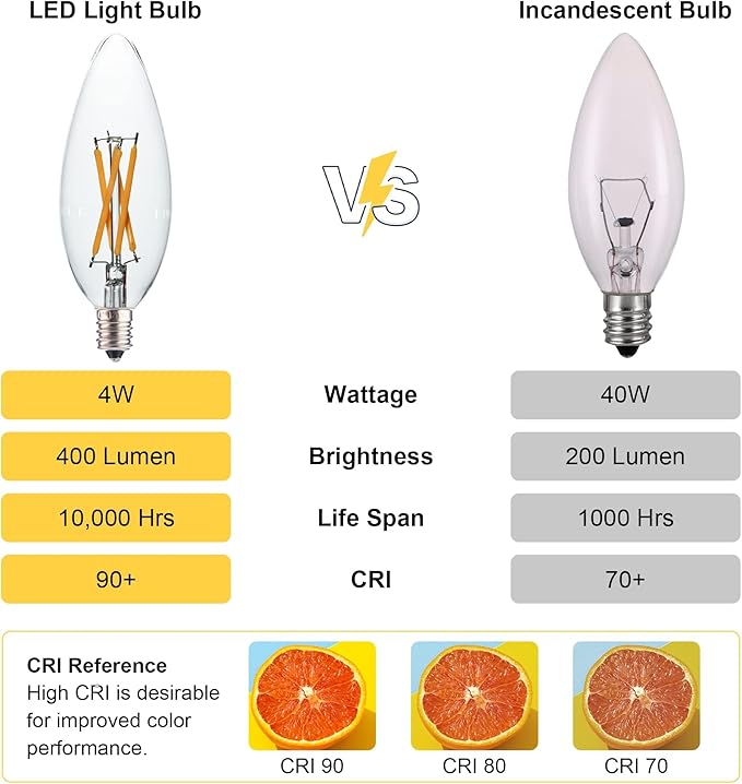 12 pcs C32 Candle Filament LED Bulb, Soft Warm White Light 4W Equals 25w-40W, E12 Candelabra Base Edison Bulb, Clear Glass Light Bulb for Pendant Chandelier Ceiling Fan