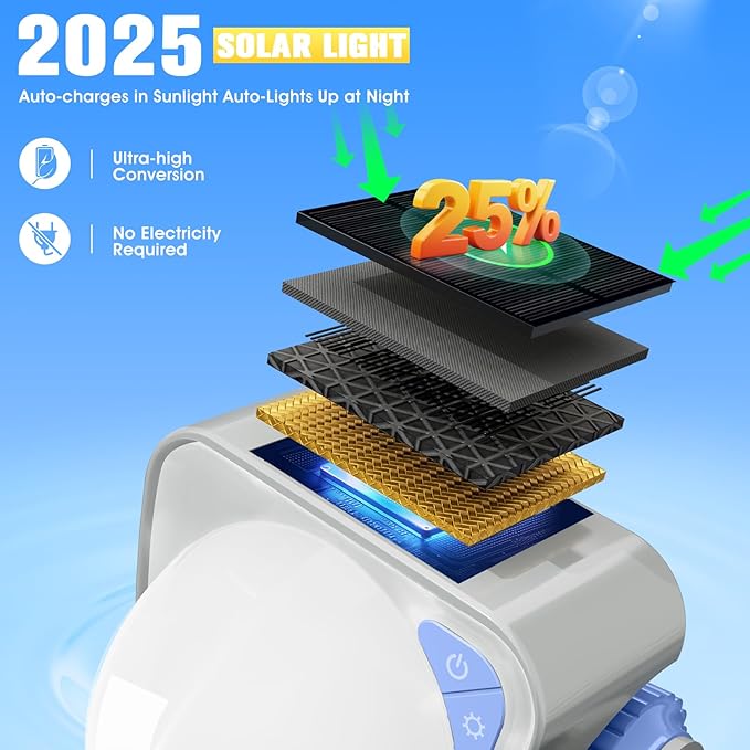 2026 Upgrade Solar Fountain Light Show,Adjustable Dual Spray Sprinkle Pool Fountains for Inground Pool Waterfall,Swimming Pool Water Fountains,Pool Sprayer Fountain for Pool Cooling-Grey