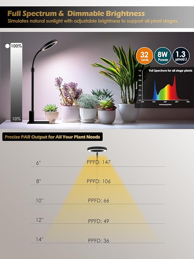 Smart Grow Lights for Indoor Plants, Plant Light with Auto-Timer, Full Spectrum LED Grow Light, Adjustable Height & Stepless Dimming,Plant Assistant Suitable for Most Plants (Black, 8W)