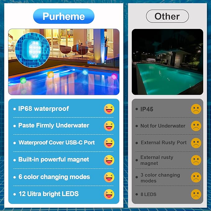 Underwater Led Lights with Remote, IP68 Waterproof Magnet Floating Lights for Bathtubs, Ponds, Parties (1 Set)
