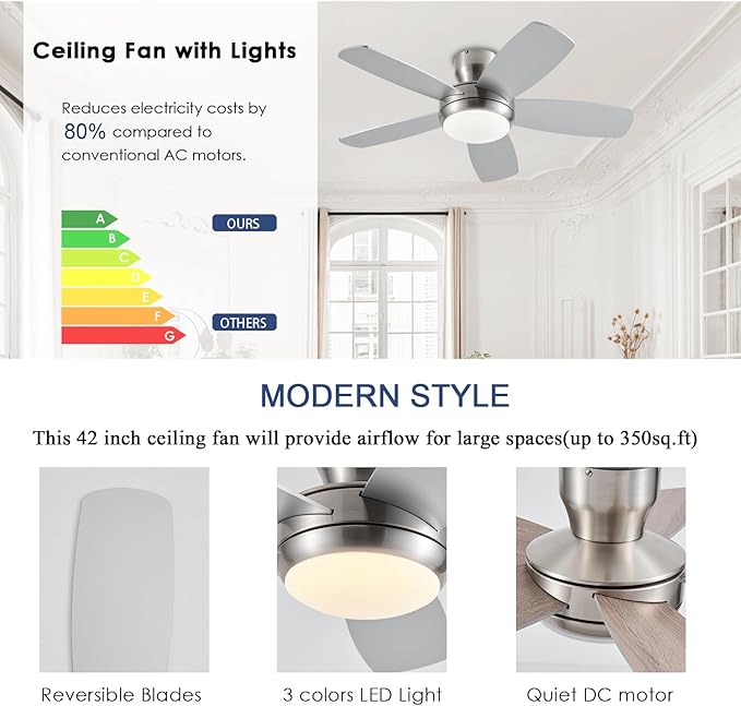 KNUN 42 Inch Ceiling Fan with Light and Remote/App Control, Low Profile Ceiling Fans with Lights,Flush Mount, Double-sided Blades, 3CCT, Dimmable, Noiseless, Nickel Ceiling Fan for Indoor/Outdoor Use