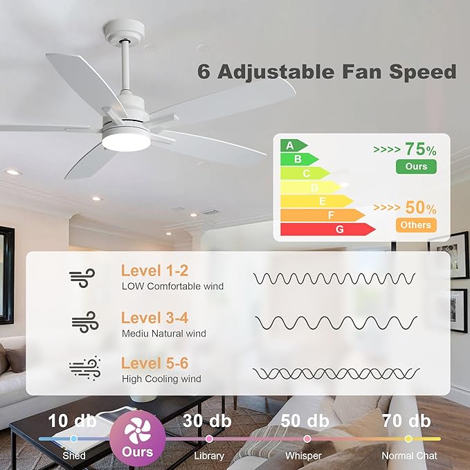 52" Remote Control Ceiling Fan with Light – 6-Speed Quiet DC Motor, Dimmable 3-Color LED, Flush Mount for Bedroom, Living Room, Dining Room,WHITE