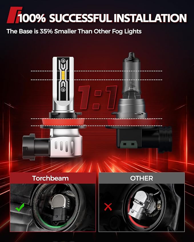 Torchbeam H11/H16/H8 LED Fog Light Bulbs Yellow, 12000 Lumen Upgrade,600% Brightness H11 Yellow LED Fog Lights, 1:1 Replacement For Cars,Trucks,and SUVs,3-minute quick installation,Pack of 2