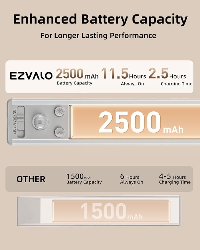 EZVALO 10inch Under Cabinet Lighting, 2500mAh Rechargeable Motion Sensor Lights Indoor with 3 Color Temps, 2 Pack Magnetic Closet Light, 80 LED Dimmable Under Counter Lights for Kitchen, Shelf, Stair