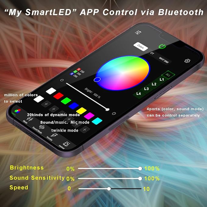 AZIMOM 4color 36W Twinkle Fiber Optic Starlight Box, 4Port Light Source Sound Activated Remote APP Control for Home Indoor Ceiling Car Headliner Star Lighting Decoration