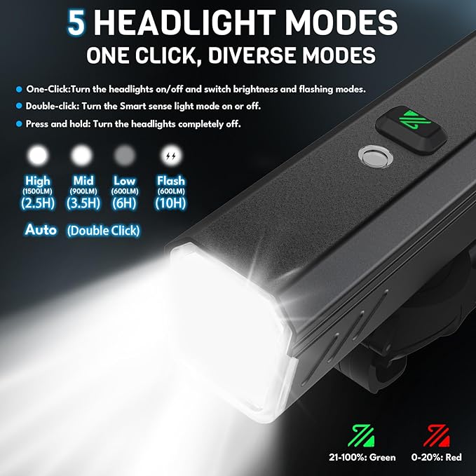 BUCKLOS 1000/1500/2000 Lumens Ultra Bright Bike Lights for Night Riding, Bicycle Headight with Auto-Dimming LED USB Rechargeable 7/5 Modes, IPX5 Waterproof Front Light,Long Battery Powered