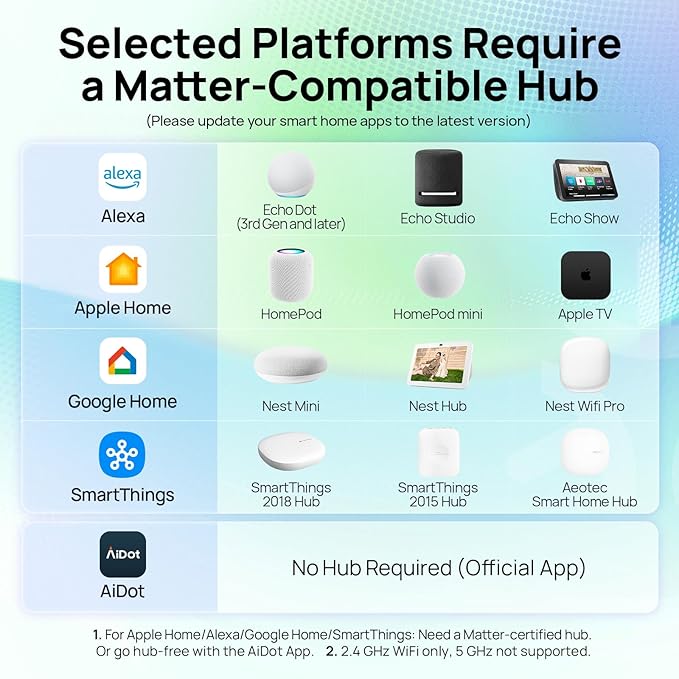 Linkind Matter Smart Light Bulb, Tunable Soft White to Daylight, Works with Alexa/Apple Home/Google Home, 2.4GHz Wi-Fi, 800LM 60W Equivalent, A19 E26 6-Pack
