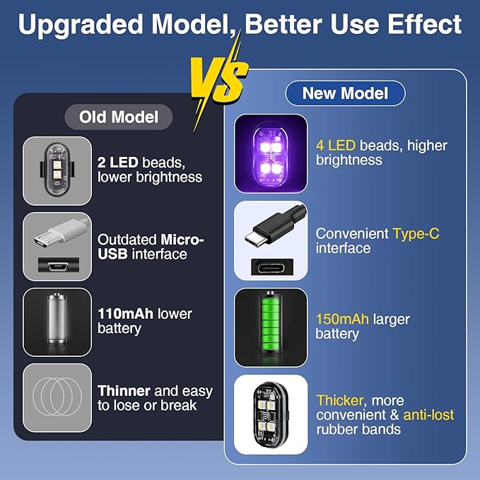 LECART Wireless LED Strobe Lights with Remote Control, 8 Colors USB Rechargeable Waterproof Anti-Collision Warning Lights for Car, Motorcycle, Bike (2 Pcs)