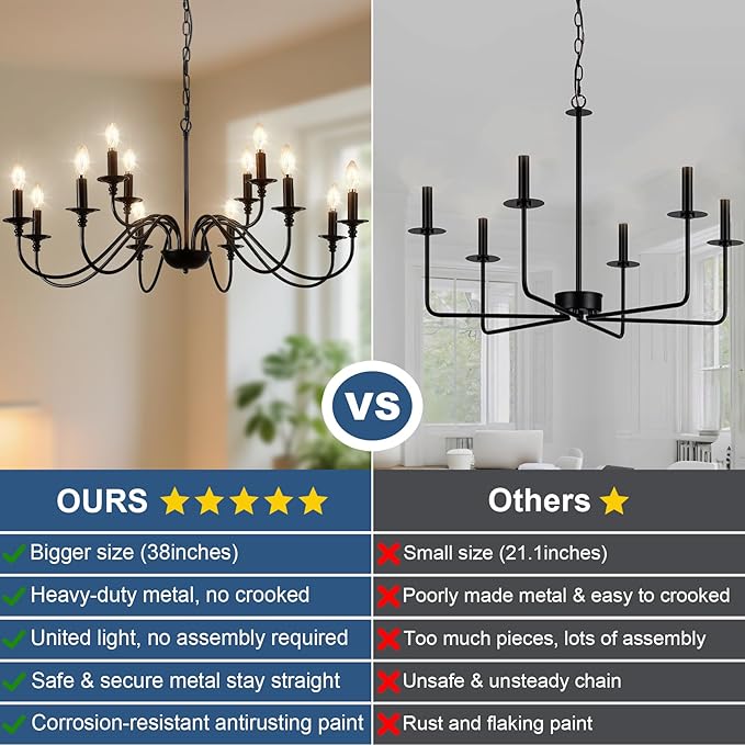Depuley Farmhouse Chandelier for Dining Room: Antique 12-Light Candle Chandelier Industrial Hanging Ceiling Light Fixture for Kitchen - Black Rustic Vintage Iron Chandeliers for Living Room