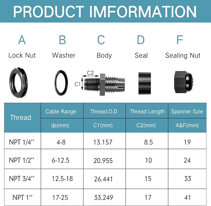 25 Pcs 1/4" 1/2" 3/4" 1" NPT Black Nylon Cable Gland, Waterproof IP68 Adjustable Locknut Cable Diameter Waterproof Connectors Black Cord Grip