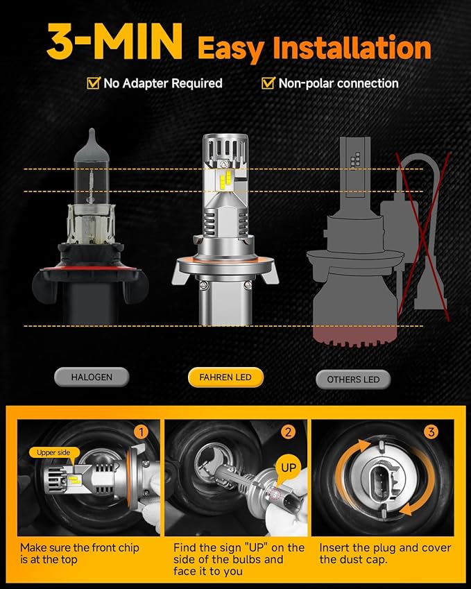 FAHREN Latest & Brightest H13/9008 Light Bulb, 40000LM 800% Super Bright 9008 Light bulb, 6500K Cool White, 1:1 Mini Size Quick Install No Adapter Needed H13 bulbs,Pack of 2