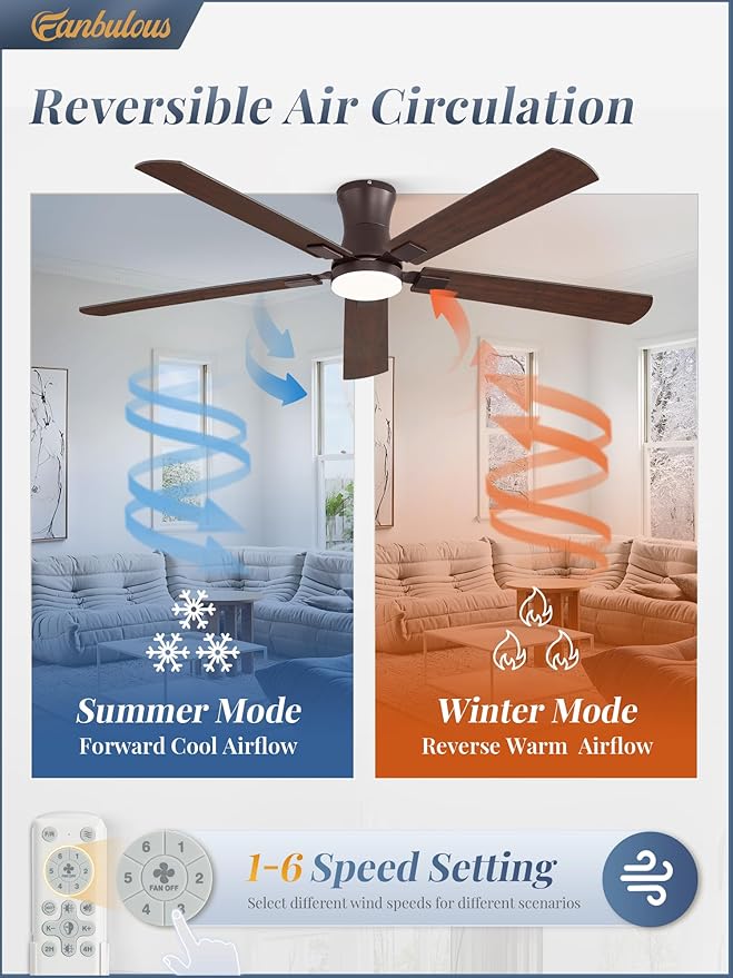 Fanbulous 60 inch ceiling fan with light, Low Profile Ceiling Fan with Light, App&Remote Control, Dimmable LED Light, Flush Mount Ceiling Fan for Indoor Bedroom Living Room, Qiuet DC Motor